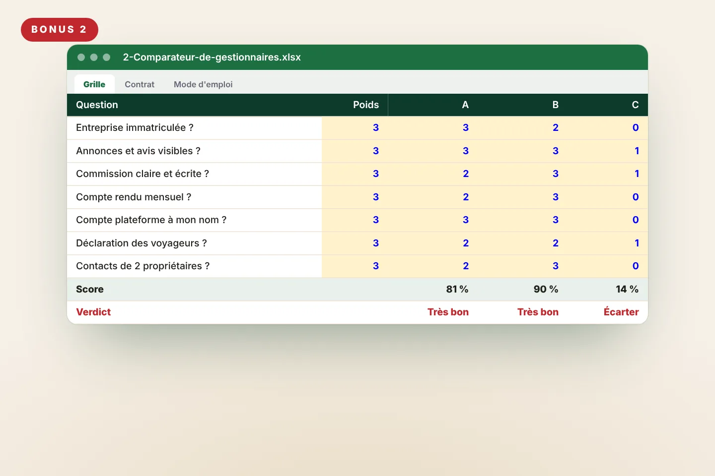 Aperçu du comparateur de gestionnaires